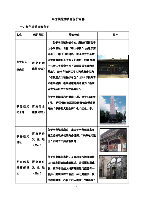 亭旁镇红色旅游资源保护内容