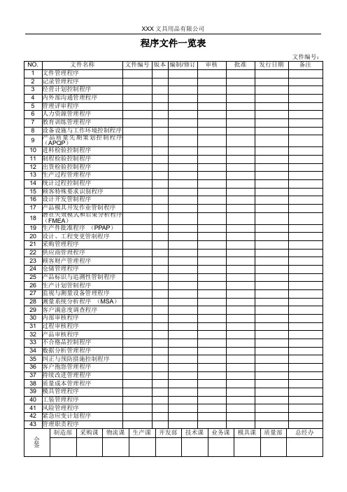 IATF16949-2016程序文件清单