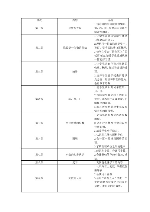 小学人教版三升四课程安排