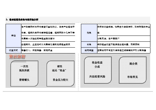 售后返祖模式和租金回报率计算方式