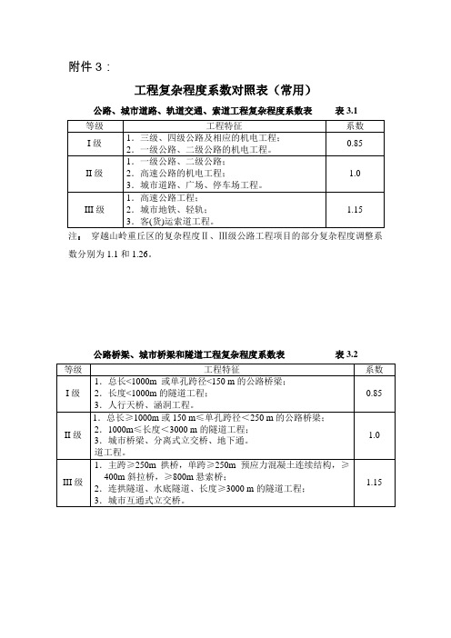 工程复杂程度系数对照表(常用)