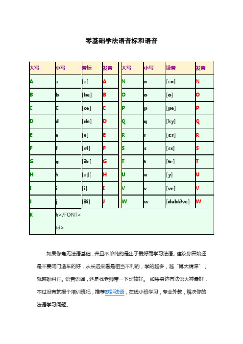 零基础学法语音标详解和语音入门