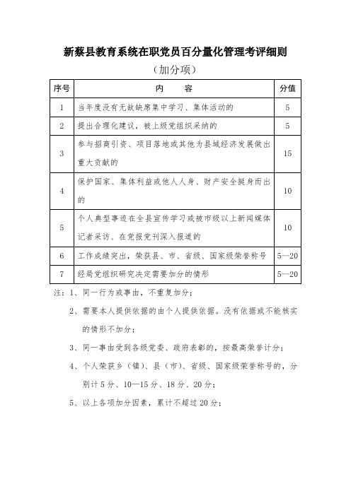 新蔡县教育系统在职党员百分量化管理考评细则