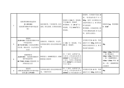 外墙保温所需检测项目