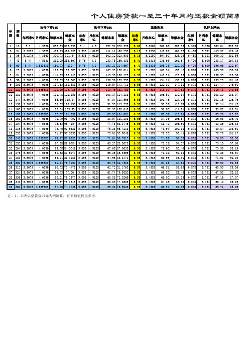 2014年最新银行贷款利率表