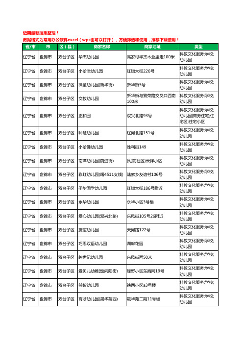 2020新版辽宁省盘锦市幼儿园工商企业公司商家名录名单黄页联系方式电话大全467家