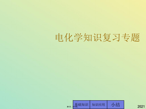 电化学知识复习专题(与“电解”有关文档共15张)