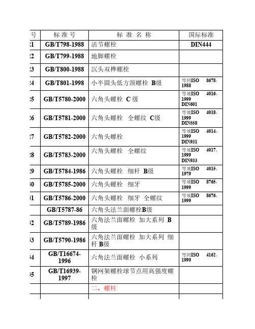 紧固件标准