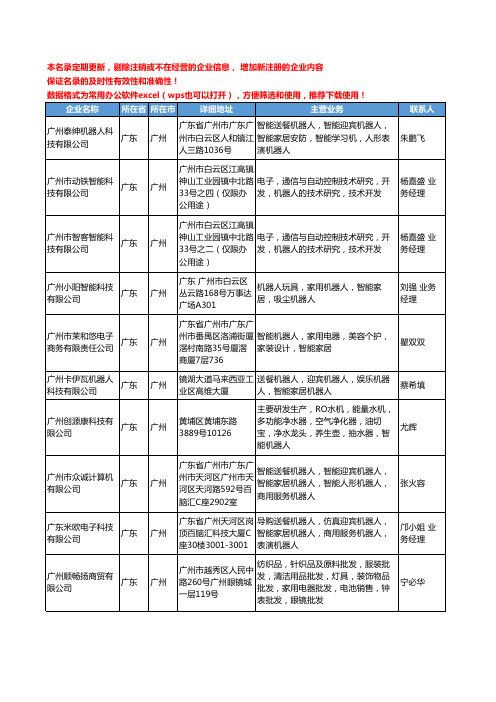 2020新版全国家居机器人工商企业公司名录名单黄页大全52家