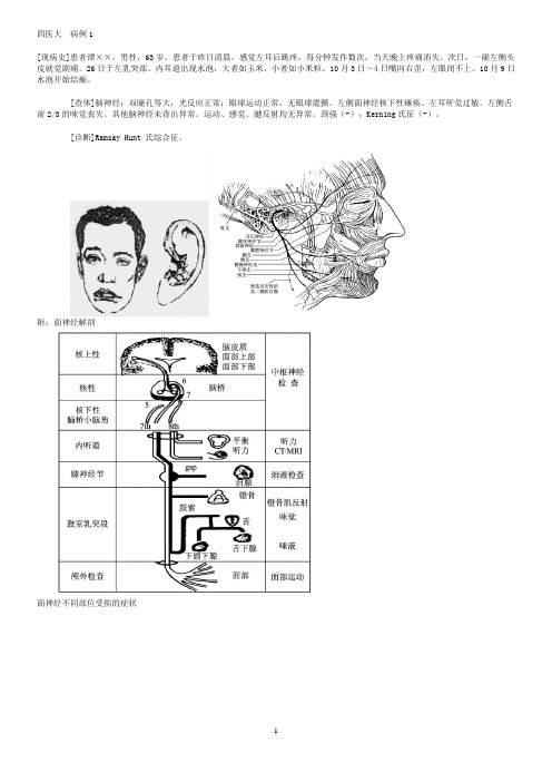 神经内科病例分析研究