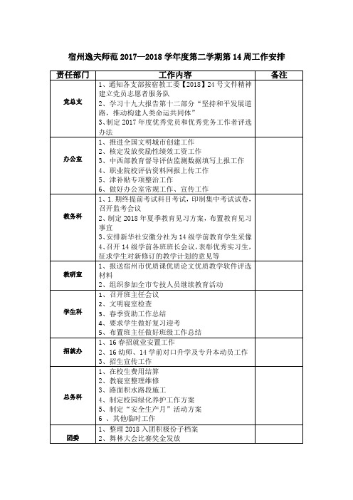 宿州逸夫师范20172018学第二学期第14周工作安排