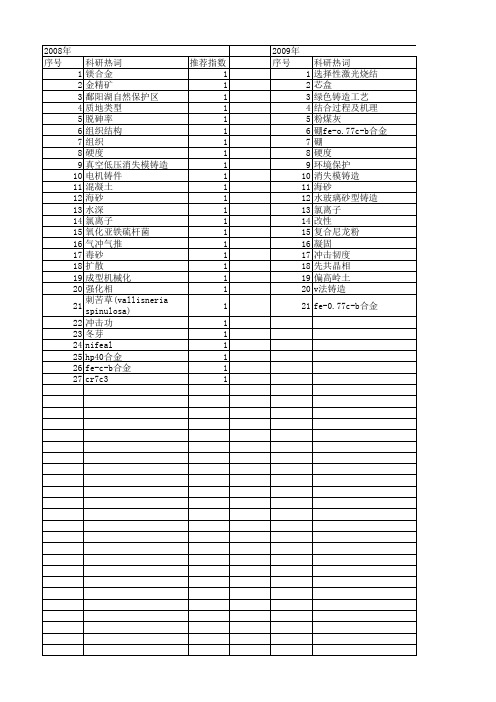 【国家自然科学基金】_砂型_基金支持热词逐年推荐_【万方软件创新助手】_20140801