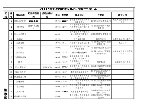 2019年德阳楼盘交房表