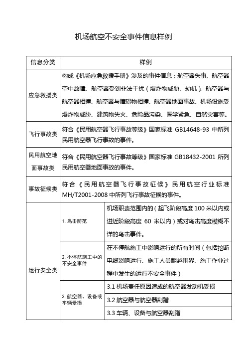 机场航空不安全事件信息样例