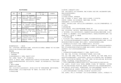 散文导学案答案