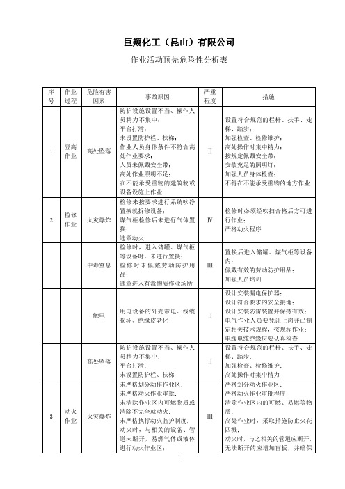 作业活动时预先危险性分析表(全)八项