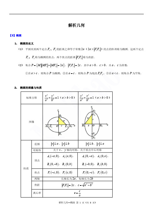 解析几何《椭圆》