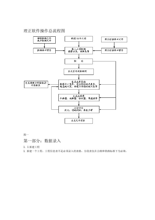 理正软件操作