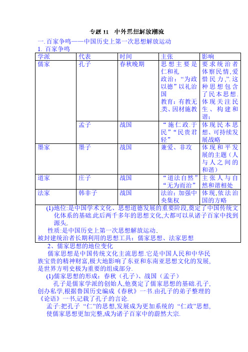 2021年中考历史专题复习讲义：专题11