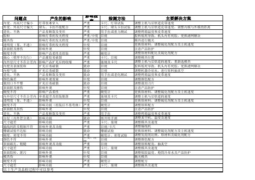 硅胶常见的问题点及解决方案