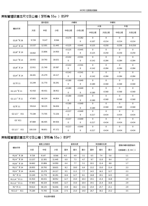 各国标准螺纹基本尺寸对照表