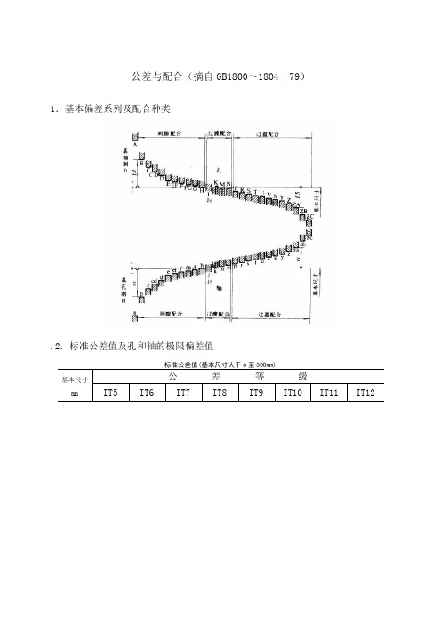 公差与配合标准表