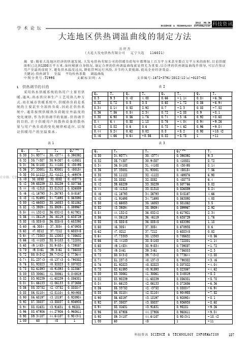 大连地区供热调温曲线的制定方法