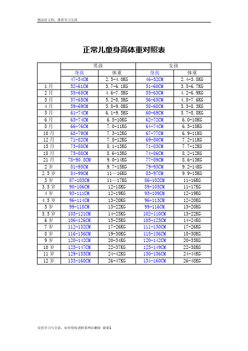 最新正常儿童身高体重对照表