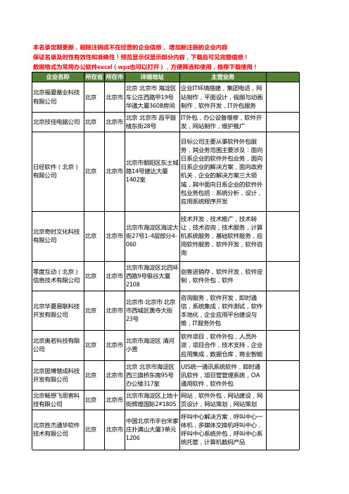 新版北京市软件外包工商企业公司商家名录名单联系方式大全185家