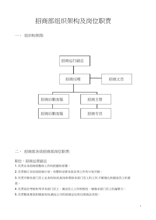 招商部组织架构及岗位职责