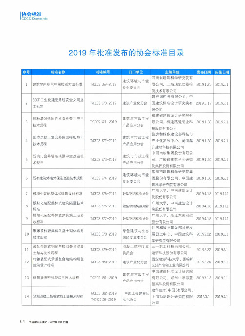 2019年批准发布的协会标准目录