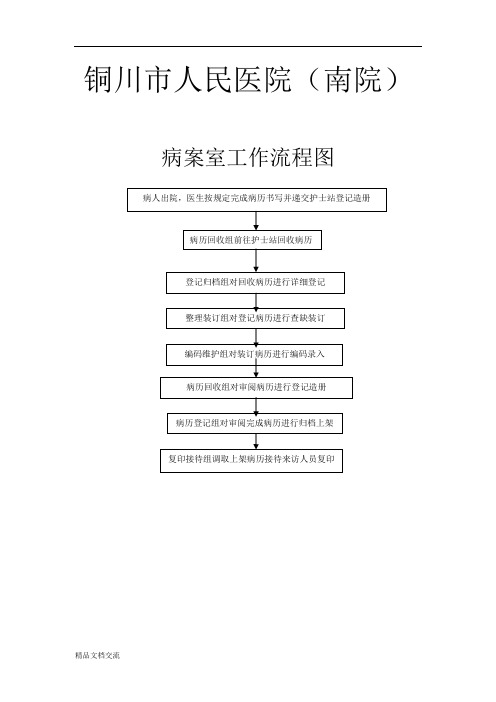 病案室工作流程图