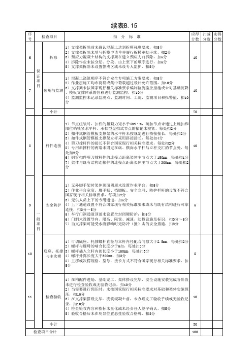 001-表B.15 钢管满堂模板支撑架检查评分表-2