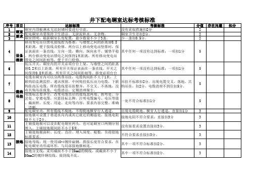 配电硐室质量标准化