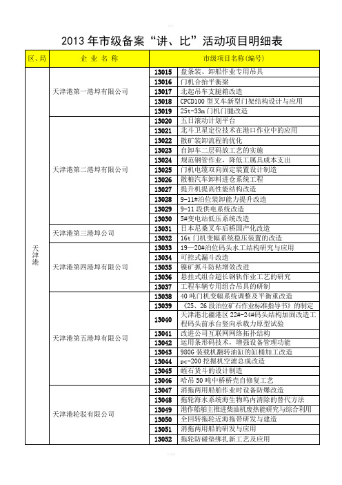 市级备案讲比活动项目明细表