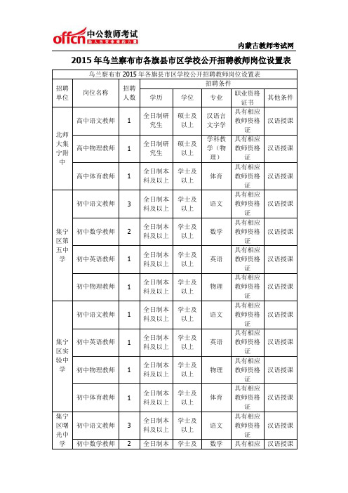 2015年乌兰察布市各旗县市区学校公开招聘教师岗位设置表