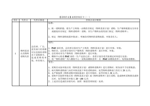 采购作业流程控制卡