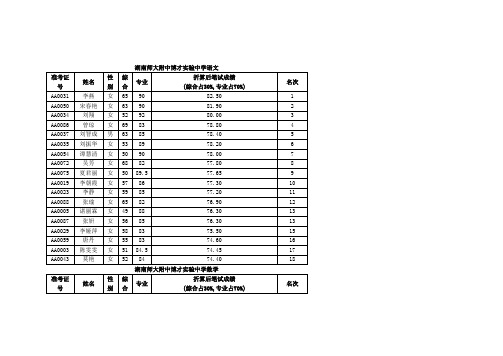 湖南师大附中博才中学语文