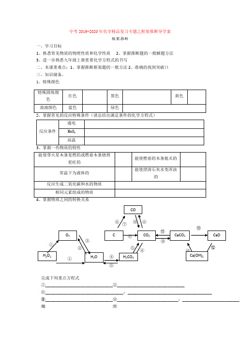 中考2019-2020年化学精品复习专题之框架推断导学案