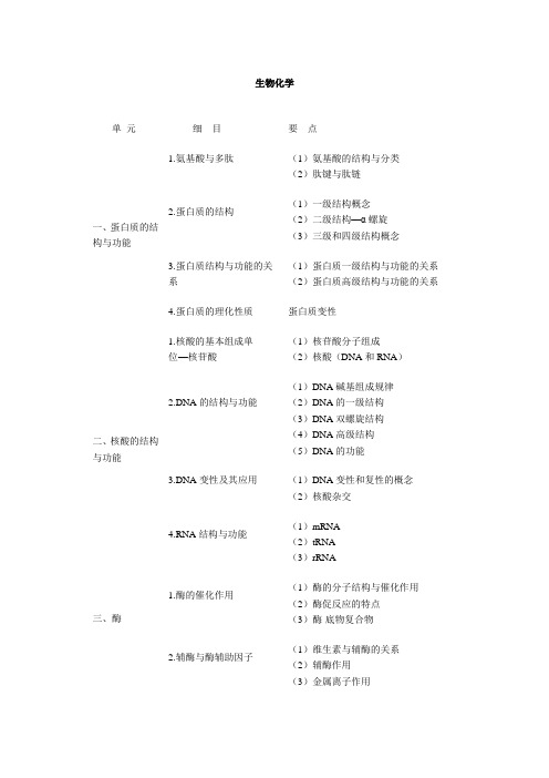 2010年临床执业医师基础综合笔试大纲