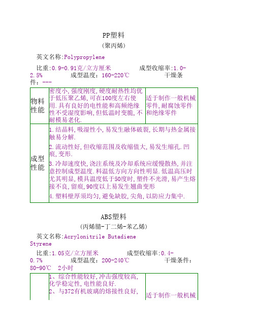 塑料参数与性能