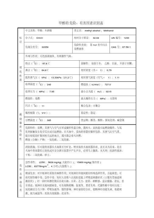 甲醇安全技术说明书(MSDS)