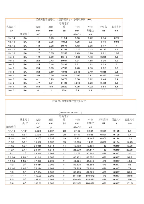 螺纹对照表