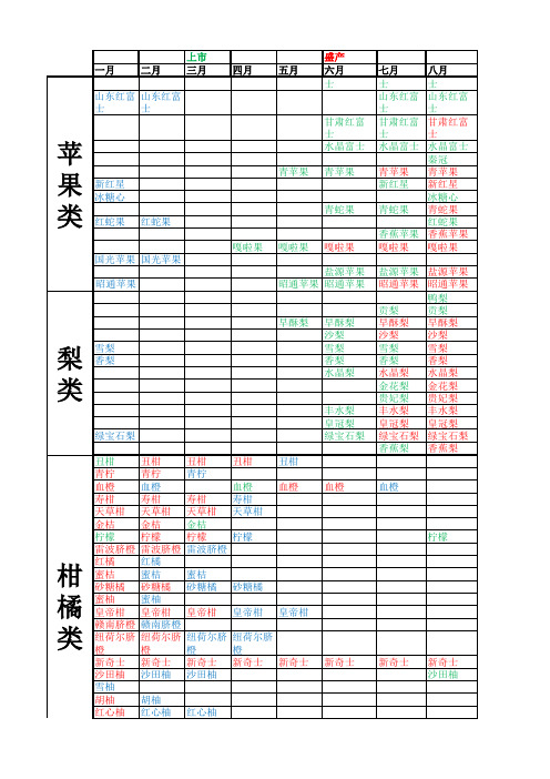 蔬果全年销售单品及上市时间