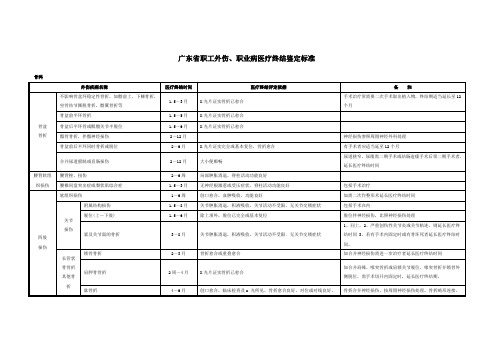 广东省职工外伤、职业病医疗终结鉴定标准