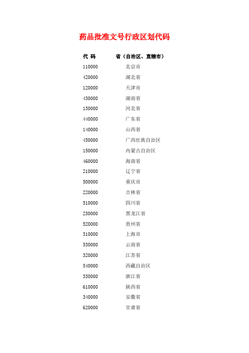 药品批准文号行政区划代码