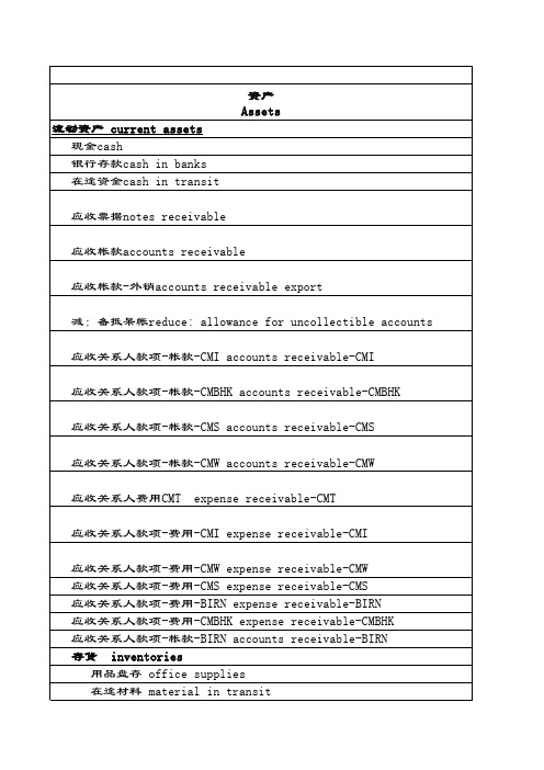 财务英语专业术语