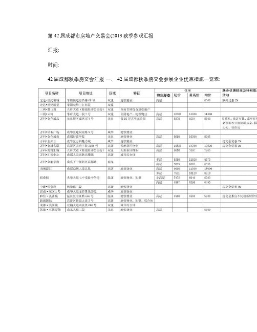 第42届成都市房地产交易会汇总