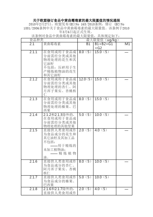 欧盟修订食品中黄曲霉毒素的最大限量值