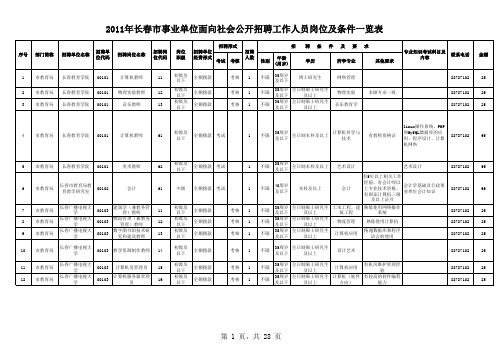 xx年长春市事业单位面向社会公开招聘工作人员岗位及.xls